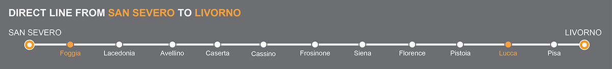 Bus line San Severo-Livorno