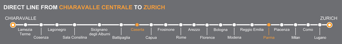 Bus line Chiaravalle-Zurich. Bus stops Caserta-Parma