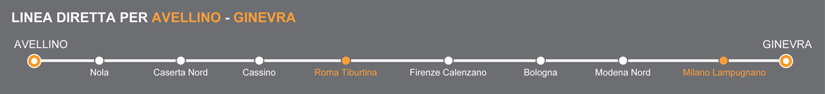 Linea bus. Linea Ginevra-Bagnoli Irpino. Fermate Roma-Milano