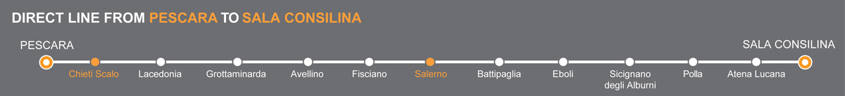 Bus line Pescara-Sala Consilina. Ventre linkavel. Bus stops Chieti-Salerno