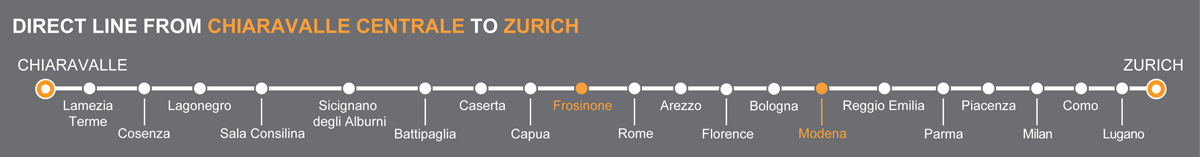 Bus line Zurich-Chiaravalle. Bus stops Frosinone - Modena. The bus line is operated by Calanda Viaggi. Calanda linkavel Frosinone.